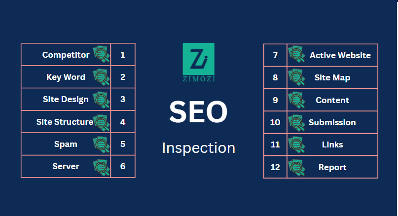 SEO Guide for 2022 to gain website traffic